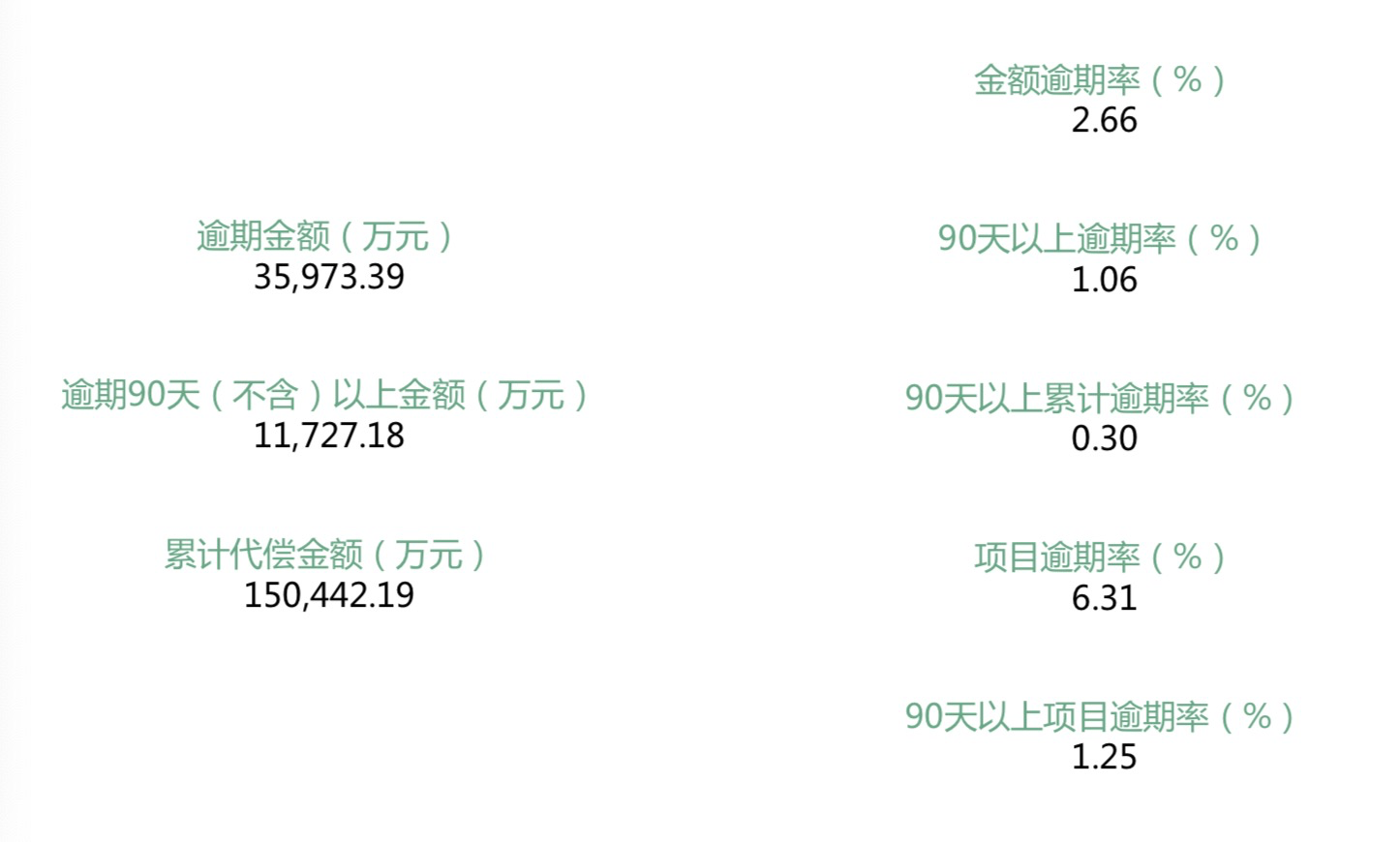 “风投系”标杆互金公司点融败走线下，断臂转型能否重生?