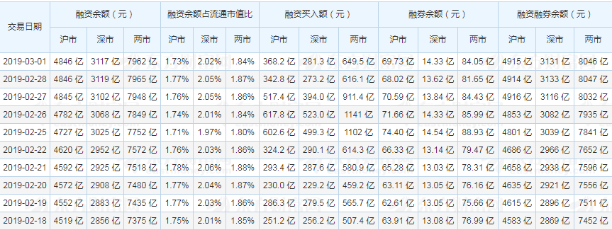 上证指数突破3070点，仅12%个股跑赢创业板指数