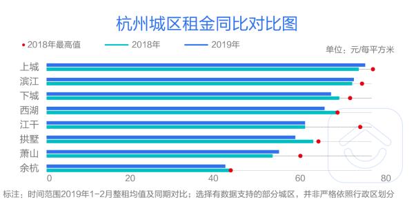 贝壳找房数据详解“最火租房季”：合租率北京过半，杭州高达7成