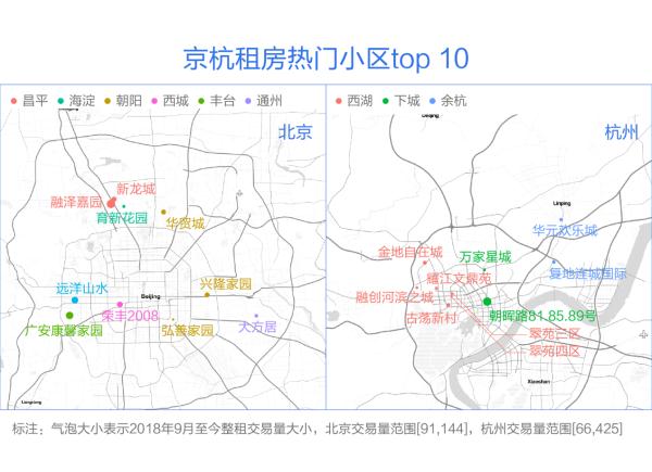 贝壳找房数据详解“最火租房季”：合租率北京过半，杭州高达7成