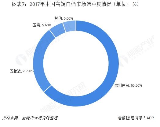 股价逼近800元！茅台总市值再破万亿 中国白酒行业市场格局如何？