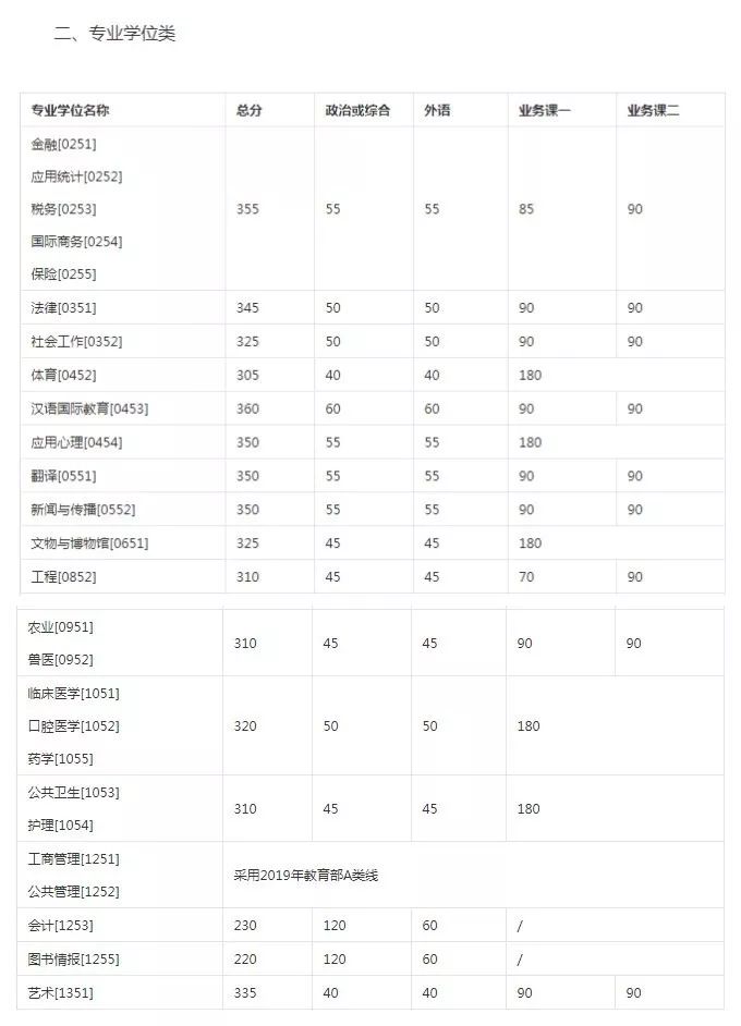 吉大、兰大、天大、人大公布复试线！调剂到这所学校奖励3万元！