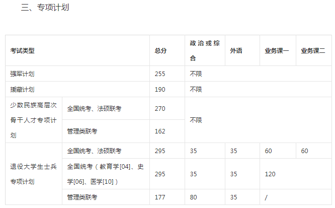 吉大、兰大、天大、人大公布复试线！调剂到这所学校奖励3万元！