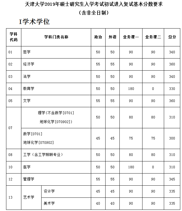 吉大、兰大、天大、人大公布复试线！调剂到这所学校奖励3万元！