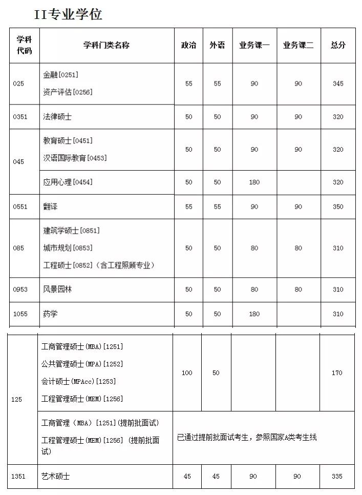 吉大、兰大、天大、人大公布复试线！调剂到这所学校奖励3万元！