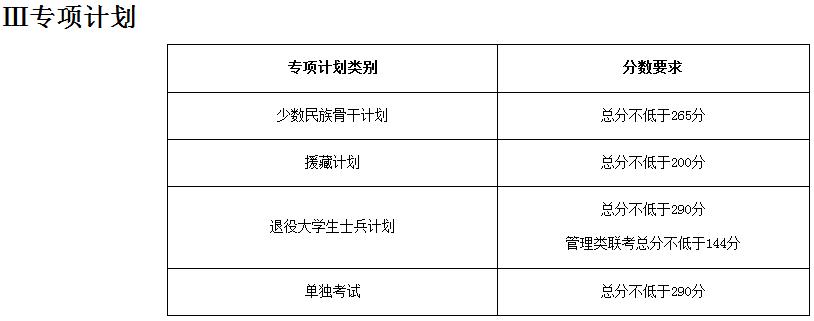吉大、兰大、天大、人大公布复试线！调剂到这所学校奖励3万元！