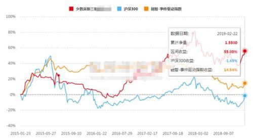 科创板来了 可7000只新三板基金被套100万只剩30万