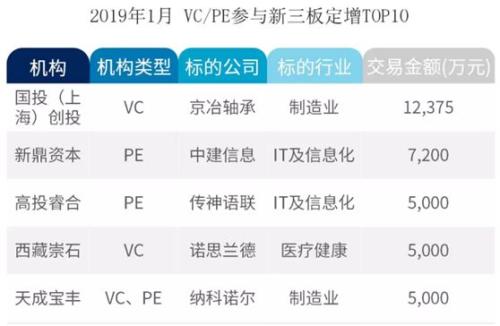 科创板来了 可7000只新三板基金被套100万只剩30万