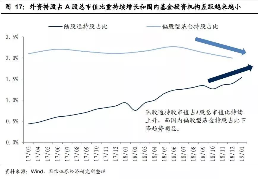 外资竟把这只A股"买爆了"！只许卖不许买，牛市之下第二例，创业板和中盘股纳入MSCI扩容超预期