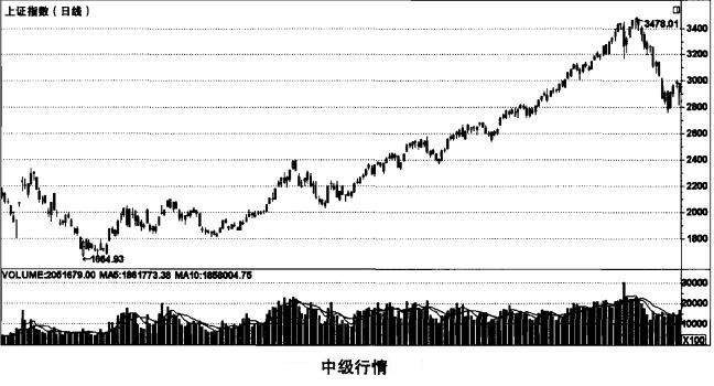 「庄家股价」什么是股票庄家（庄家的结构操作详解）