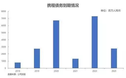 解读携程2018财报，55亿净利润是如何完成的？