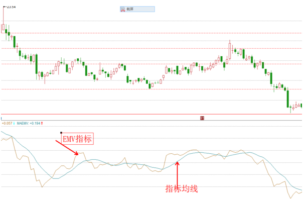 「指标股价」emv指标详解（emv指标使用参数解析）