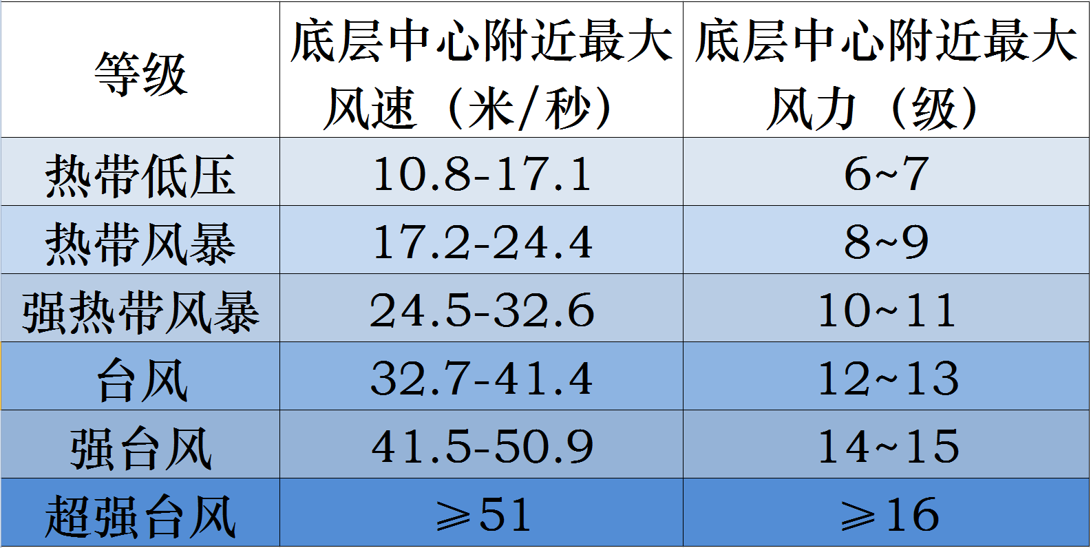 上海被淹(未来三小时，上海中部南部有大到暴雨！“利奇马”登陆以后，还会怎么样？)