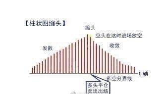 大道至简！你真的会用MACD指标吗？一文详解MACD高级应用！全干货