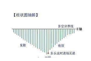 大道至简！你真的会用MACD指标吗？一文详解MACD高级应用！全干货