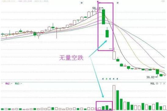 个股早盘突然放量下跌插水意味着什么？是机遇还是灾难？一直不明白，终于有人说得清清楚楚