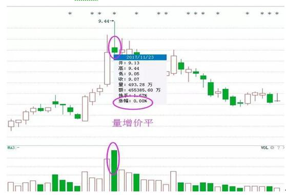 个股早盘突然放量下跌插水意味着什么？是机遇还是灾难？一直不明白，终于有人说得清清楚楚