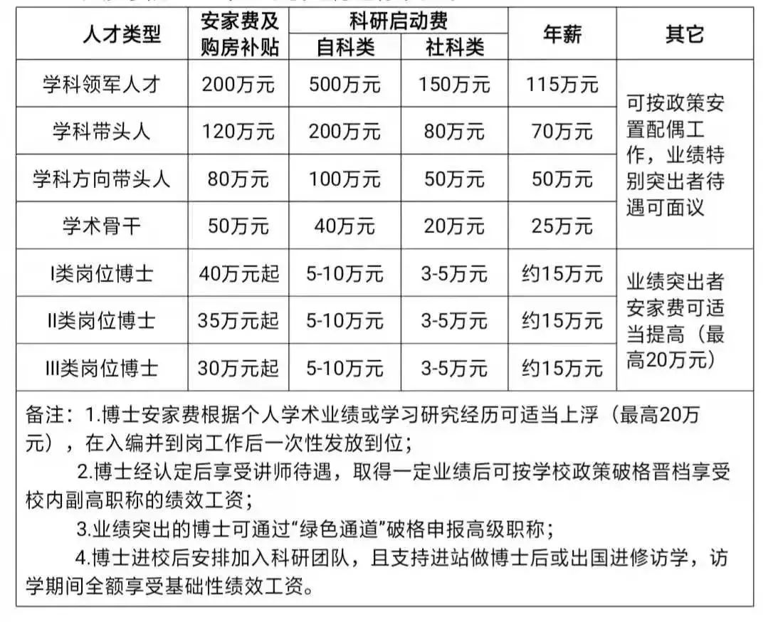 2017湖南教师招聘信息（最高年薪115万）