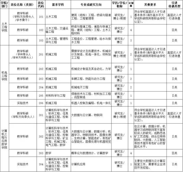 2017湖南教师招聘信息（最高年薪115万）