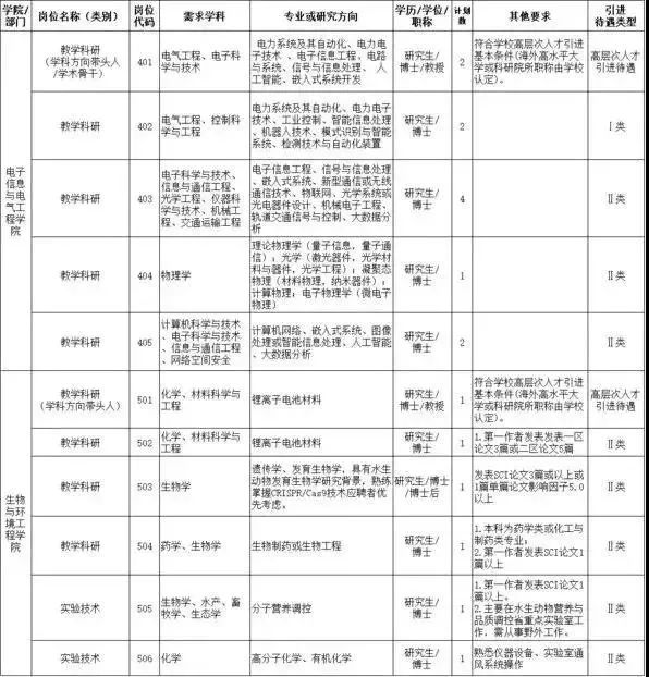 2017湖南教师招聘信息（最高年薪115万）