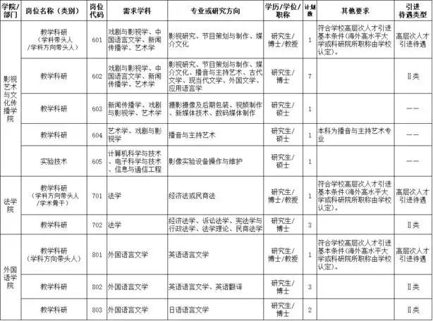 2017湖南教师招聘信息（最高年薪115万）