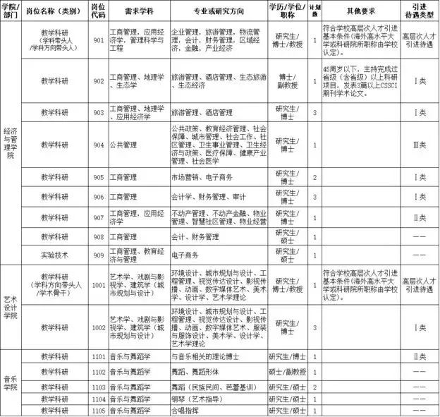 2017湖南教师招聘信息（最高年薪115万）