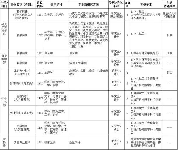 2017湖南教师招聘信息（最高年薪115万）