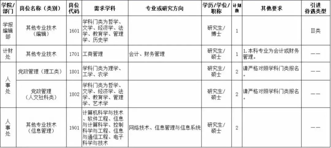 2017湖南教师招聘信息（最高年薪115万）