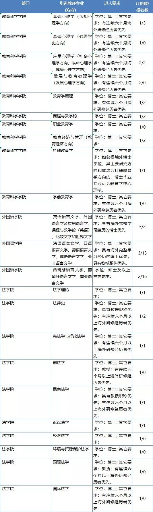 2017湖南教师招聘信息（最高年薪115万）