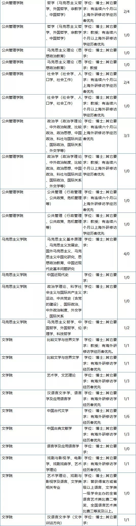 2017湖南教师招聘信息（最高年薪115万）