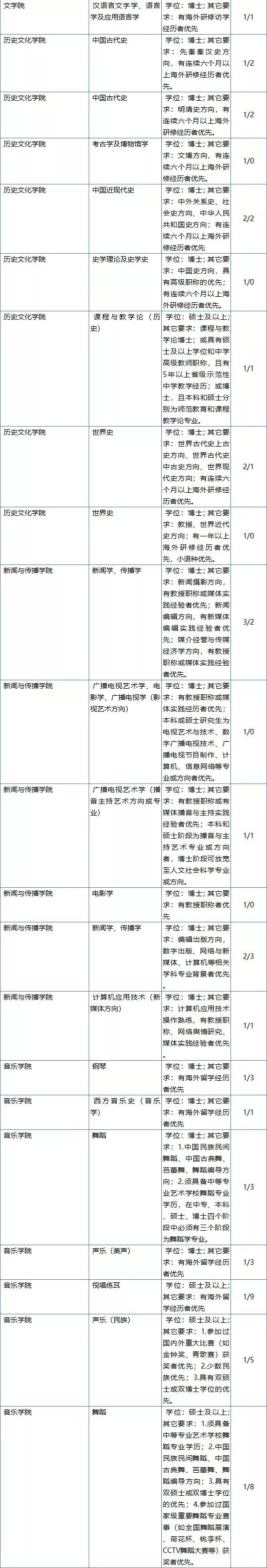 2017湖南教师招聘信息（最高年薪115万）