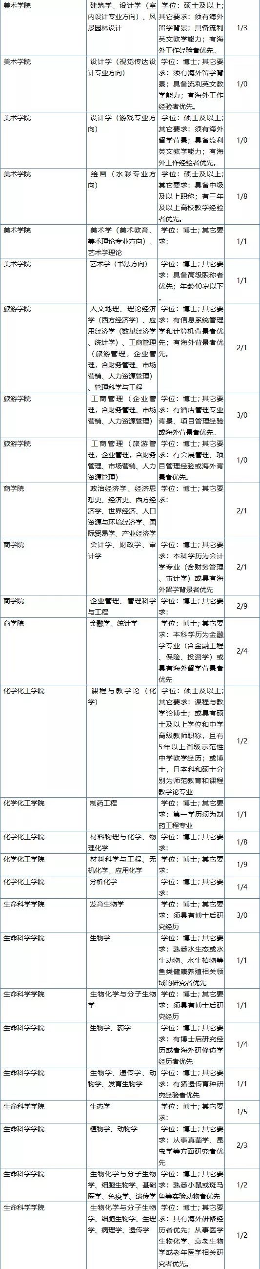 2017湖南教师招聘信息（最高年薪115万）