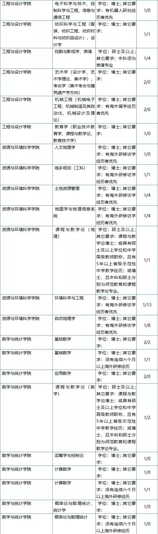 2017湖南教师招聘信息（最高年薪115万）