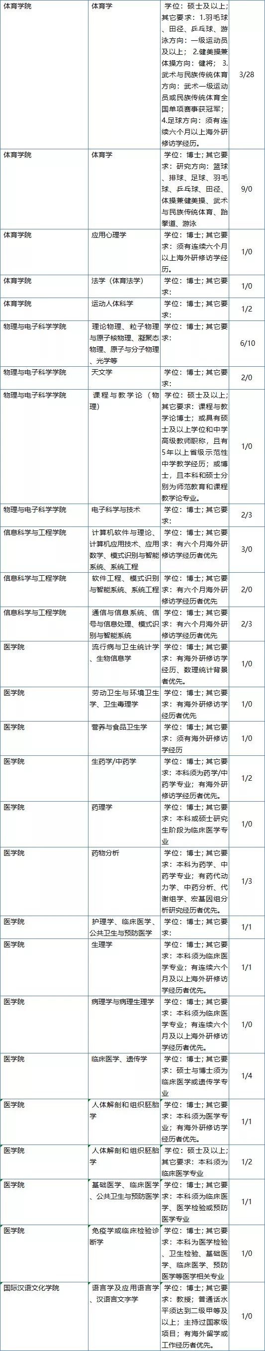 2017湖南教师招聘信息（最高年薪115万）