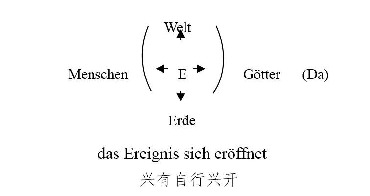 词语</p><p>　　何谓Ereignis？——略论作为興有的Ereignis