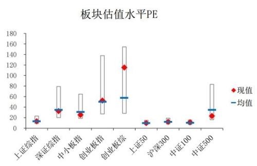 年内飙涨50%后暴跌！相关ETF遭巨额卖出 创业板还能买吗？