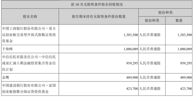 名扬股份股票代码