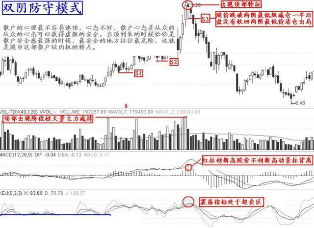 史上最经典的逃顶十招神技全解密