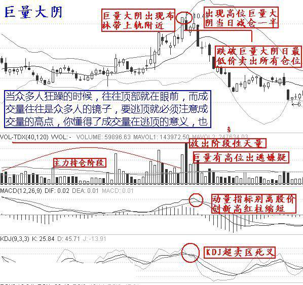 史上最经典的逃顶十招神技全解密