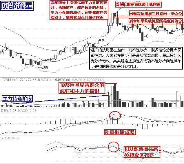 史上最经典的逃顶十招神技全解密