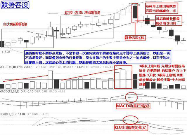 史上最经典的逃顶十招神技全解密