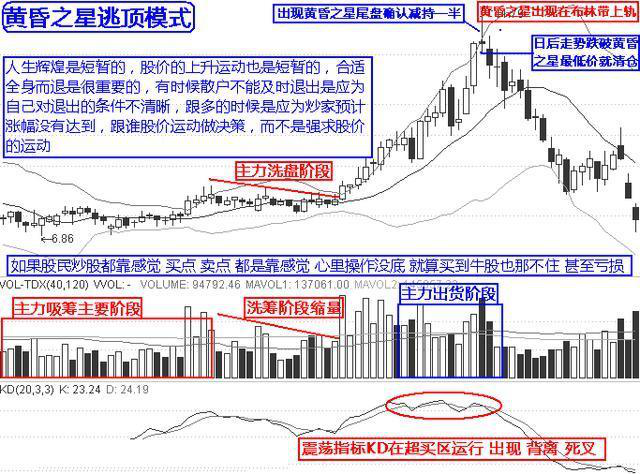 史上最经典的逃顶十招神技全解密