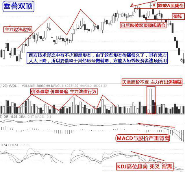 史上最经典的逃顶十招神技全解密