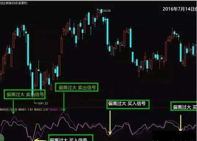 史上最经典的逃顶十招神技全解密