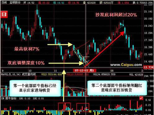 史上最经典的逃顶十招神技全解密