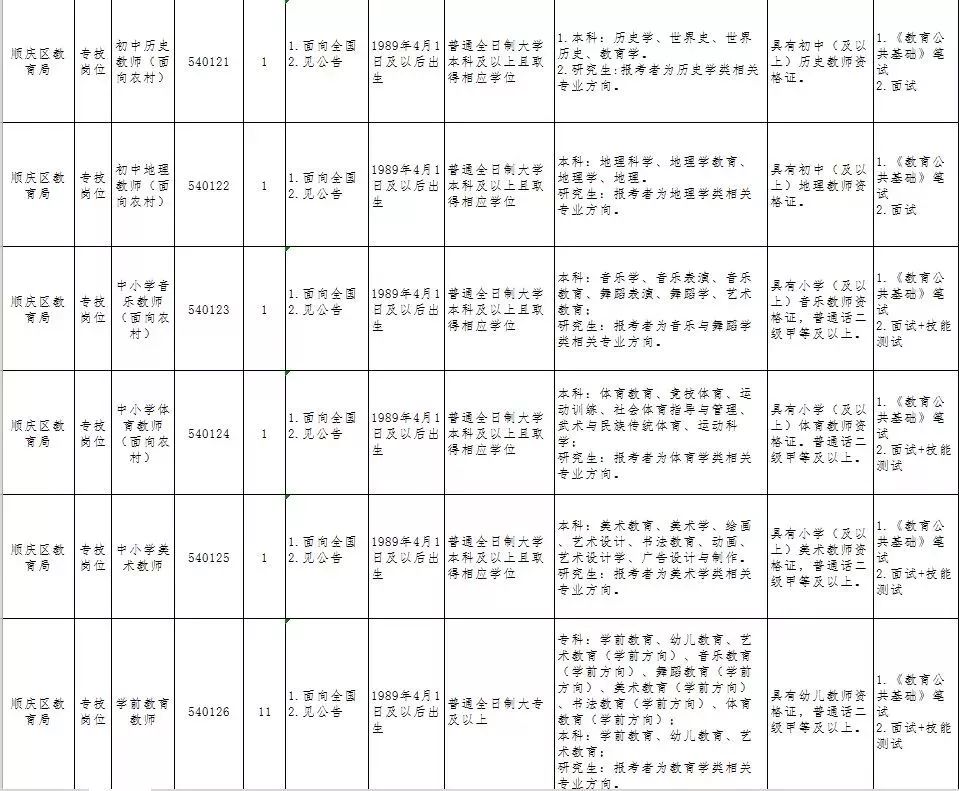 营山招聘（最新）