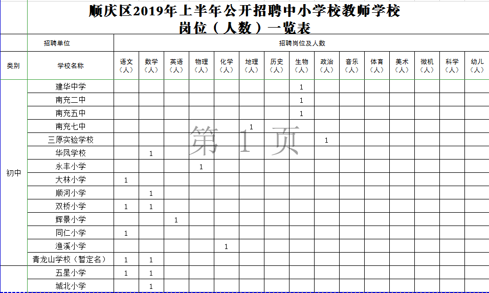 营山招聘（最新）