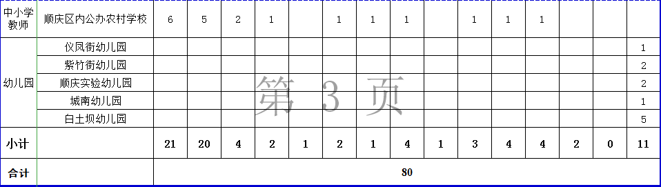 营山招聘（最新）