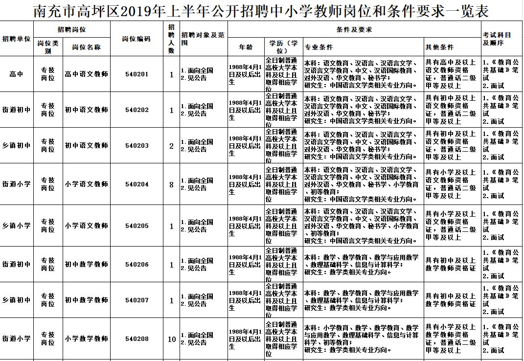 营山招聘（最新）