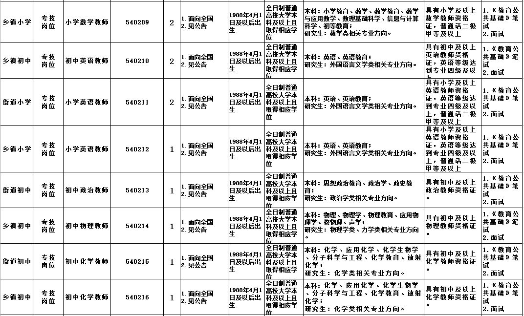 营山招聘（最新）